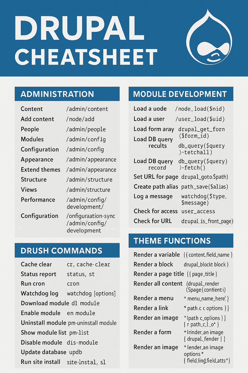 Drupal Cheatsheet